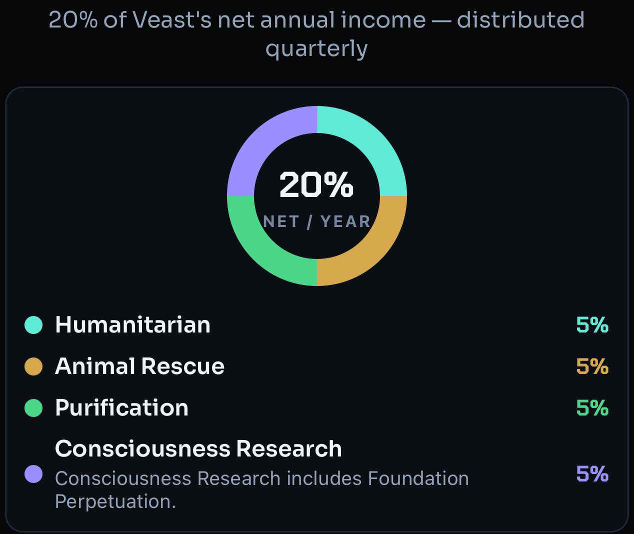 A screen from the Veast app, chapter 13